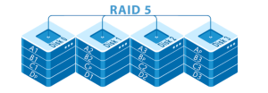 RAID 5