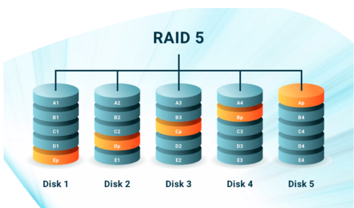 RAID 5 چیست؟ RAID 5 چیست؟