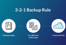 بررسی تکنولوژیهای روز برای بکاپ آفلاین