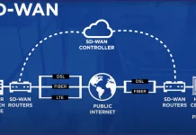 Software Defined Wide Area Network (SD-WAN) چیست؟ Software Defined Wide Area Network (SD-WAN) چیست؟