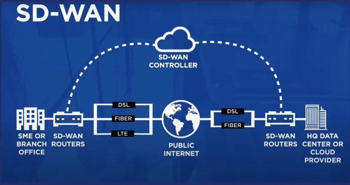SD-WAN-01 Software Defined Wide Area Network (SD-WAN) چیست؟